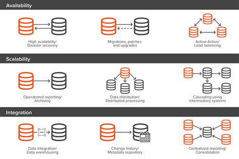 oracle database replication software.